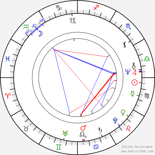 Katya Paskaleva birth chart, Katya Paskaleva astro natal horoscope, astrology