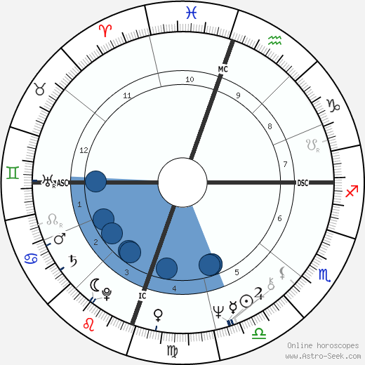Kerry Robertson wikipedia, biography, birth chart, instagram Kerry Robertson wikipedia, horoscope, astrology, instagram
