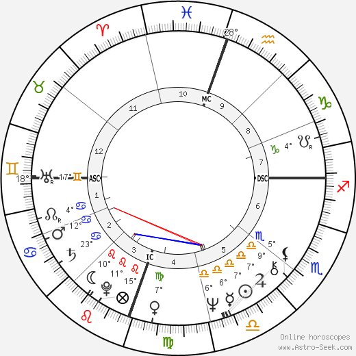 Kerry Robertson birth chart, biography, wikipedia 2023, 2024