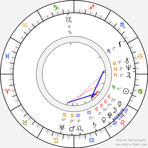 Ksenia Ryabinkina birth chart, biography, wikipedia 2023, 2024