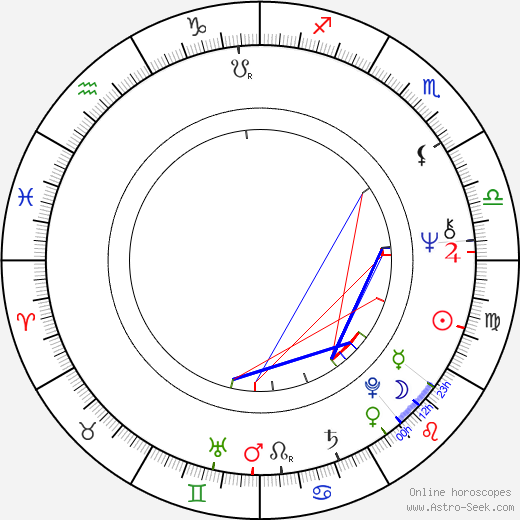 Ksenia Ryabinkina birth chart, Ksenia Ryabinkina astro natal horoscope, astrology