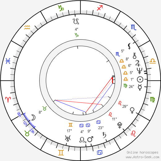 Kuan Tai Chen birth chart, biography, wikipedia 2024, 2025