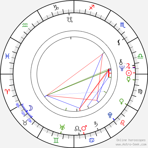 Kuan Tai Chen birth chart, Kuan Tai Chen astro natal horoscope, astrology