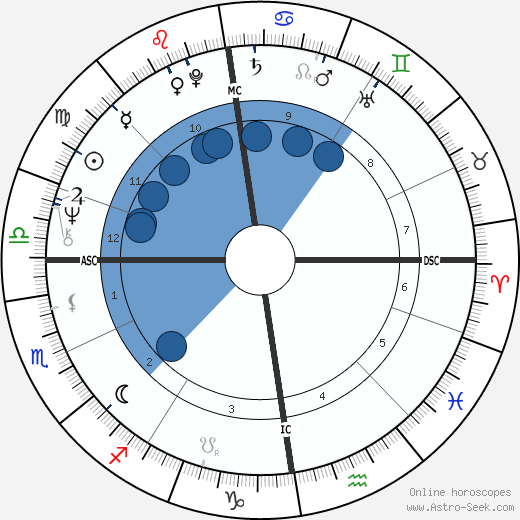 Les Harvey wikipedia, horoscope, astrology, instagram