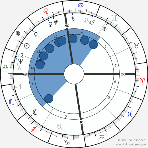 Les Harvey wikipedia, biography, birth chart, instagram Les Harvey wikipedia, horoscope, astrology, instagram