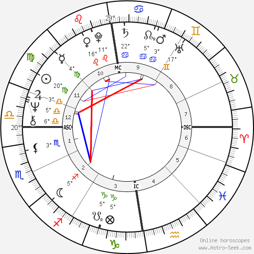 Les Harvey birth chart, biography, wikipedia 2024, 2025