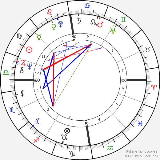 Les Harvey birth chart, Les Harvey astro natal horoscope, astrology