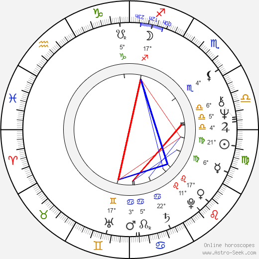 Libuša Trutzová birth chart, biography, wikipedia 2024, 2025