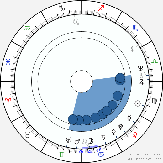 Luděk Nešleha wikipedia, biography, birth chart, instagram Luděk Nešleha wikipedia, horoscope, astrology, instagram