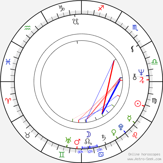 Luděk Nešleha birth chart, Luděk Nešleha astro natal horoscope, astrology