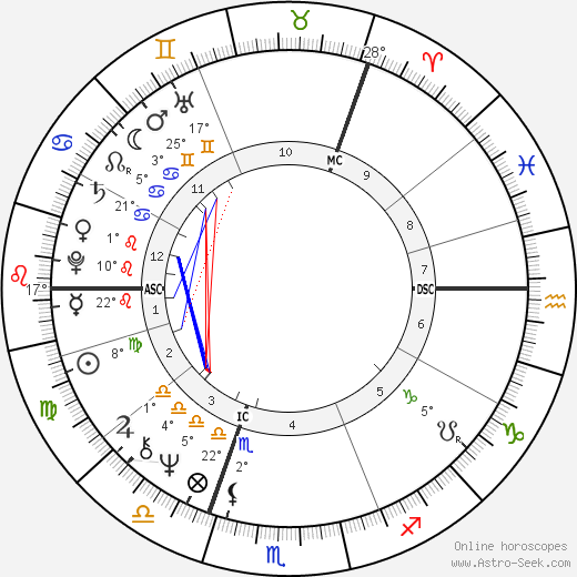 Margaret Anne Ewing birth chart, biography, wikipedia 2023, 2024