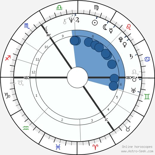 Marie-Pierre Delbecque wikipedia, biography, birth chart, instagram Marie-Pierre Delbecque wikipedia, horoscope, astrology, instagram