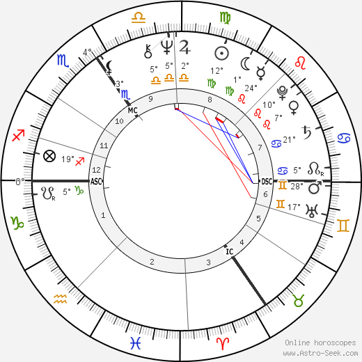 Marie-Pierre Delbecque birth chart, biography, wikipedia 2023, 2024