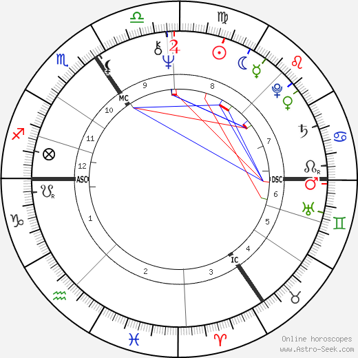 Marie-Pierre Delbecque birth chart, Marie-Pierre Delbecque astro natal horoscope, astrology