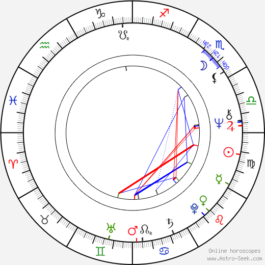 Matti Karhu birth chart, Matti Karhu astro natal horoscope, astrology