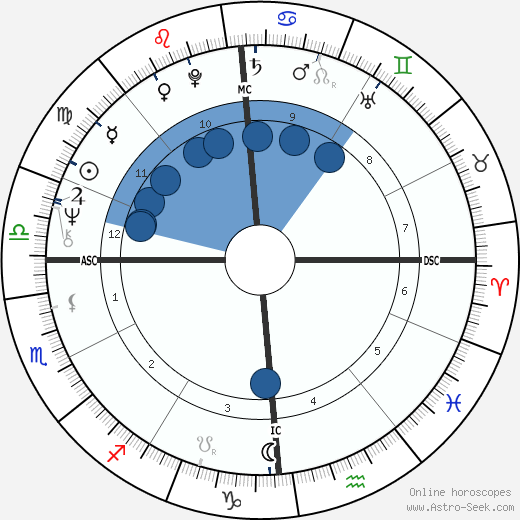 Maurizio Vitale horoscope, astrology, sign, zodiac, date of birth, instagram