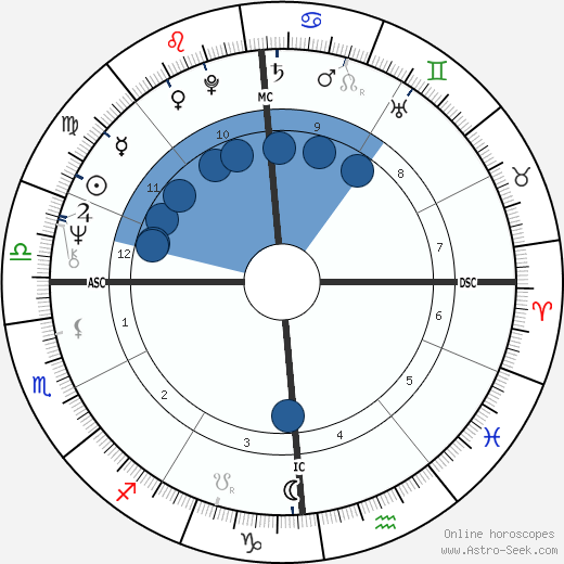 Maurizio Vitale wikipedia, horoscope, astrology, instagram