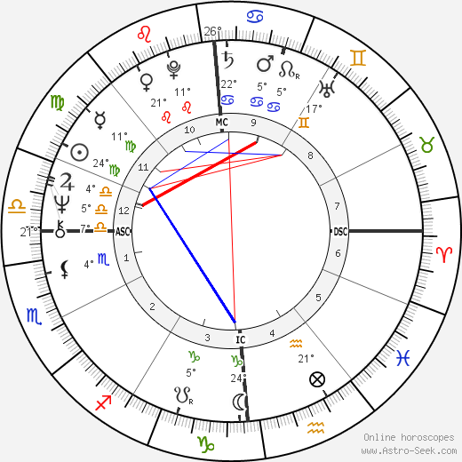 Maurizio Vitale birth chart, biography, wikipedia 2023, 2024