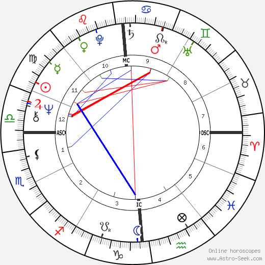 Maurizio Vitale birth chart, Maurizio Vitale astro natal horoscope, astrology