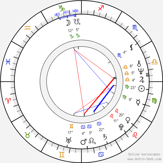 Ondřej Suchý birth chart, biography, wikipedia 2023, 2024