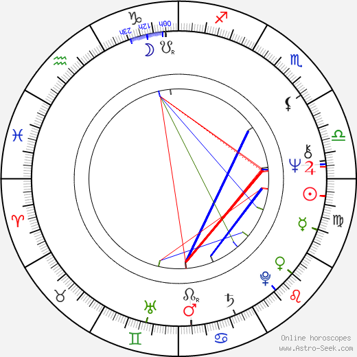 Ondřej Suchý birth chart, Ondřej Suchý astro natal horoscope, astrology