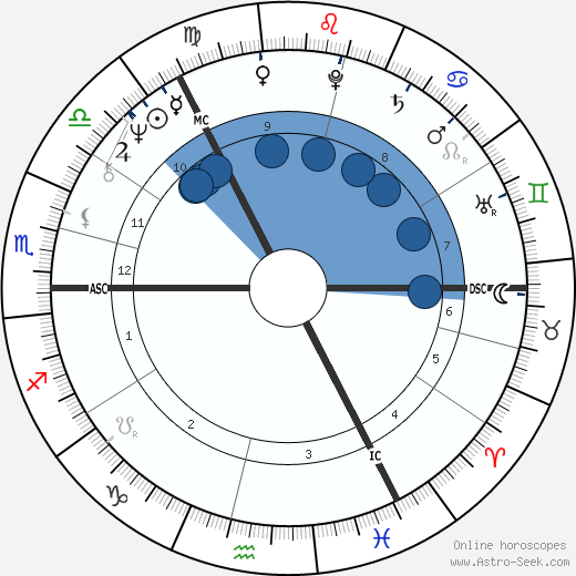 Onnie McIntyre wikipedia, horoscope, astrology, instagram