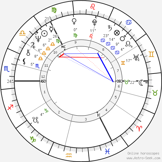 Onnie McIntyre birth chart, biography, wikipedia 2023, 2024