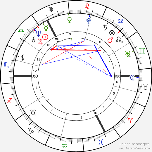 Onnie McIntyre birth chart, Onnie McIntyre astro natal horoscope, astrology