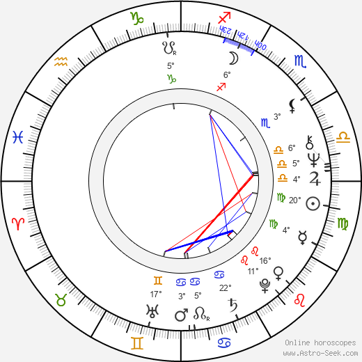 Otto Retzer birth chart, biography, wikipedia 2023, 2024