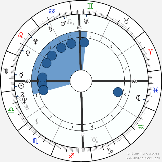 P. C. Farias wikipedia, horoscope, astrology, instagram