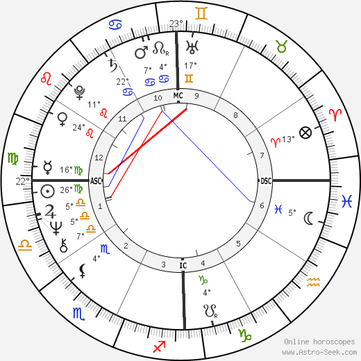 P. C. Farias birth chart, biography, wikipedia 2023, 2024