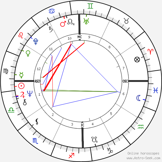 P. C. Farias birth chart, P. C. Farias astro natal horoscope, astrology