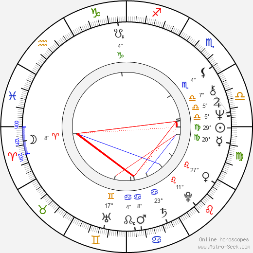 Paul Le Mat birth chart, biography, wikipedia 2024, 2025