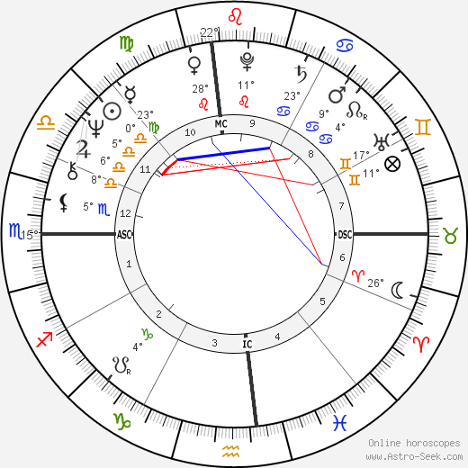 Paul Petersen birth chart, biography, wikipedia 2024, 2025