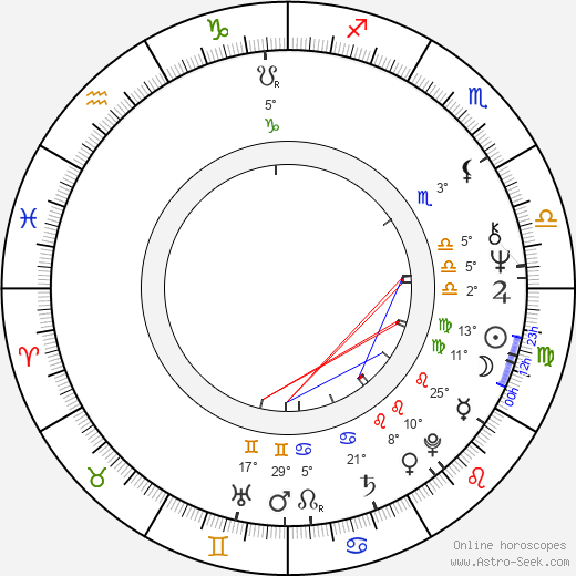 Petr Novák birth chart, biography, wikipedia 2023, 2024