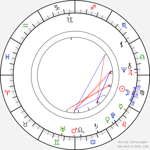 Petr Novák birth chart, Petr Novák astro natal horoscope, astrology