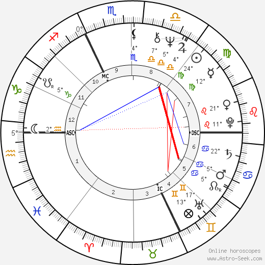 Phil Jackson birth chart, biography, wikipedia 2023, 2024