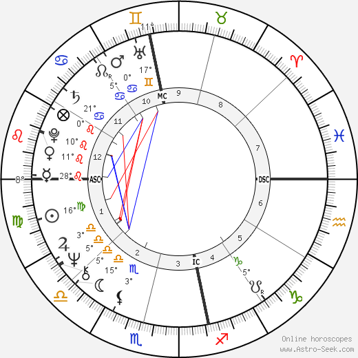 Pieter-Dirk Uys birth chart, biography, wikipedia 2023, 2024