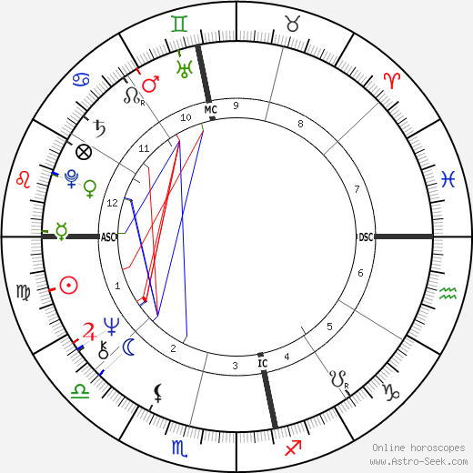 Pieter-Dirk Uys birth chart, Pieter-Dirk Uys astro natal horoscope, astrology