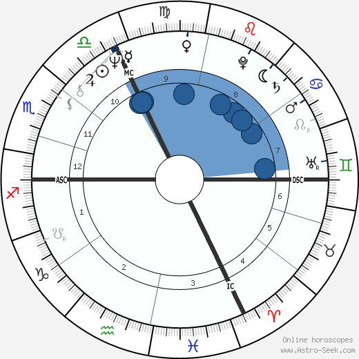 Ralph Siegel wikipedia, horoscope, astrology, instagram