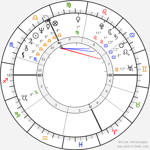 Ralph Siegel birth chart, biography, wikipedia 2023, 2024