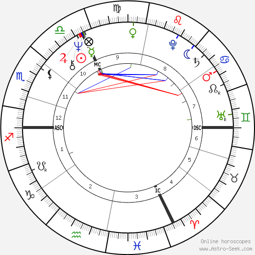 Ralph Siegel birth chart, Ralph Siegel astro natal horoscope, astrology