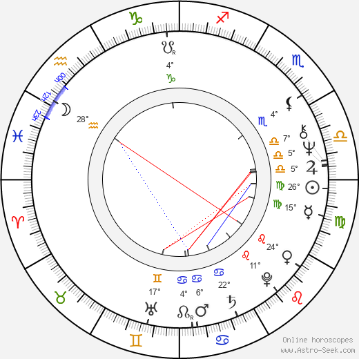 Randolph Mantooth birth chart, biography, wikipedia 2024, 2025