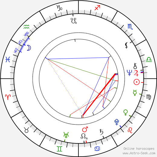 Randolph Mantooth birth chart, Randolph Mantooth astro natal horoscope, astrology