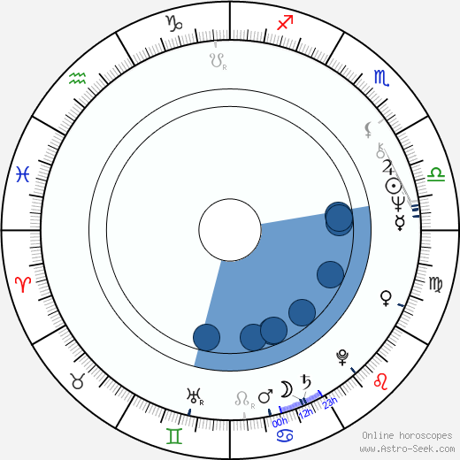 Reggie Bannister horoscope, astrology, sign, zodiac, date of birth, instagram