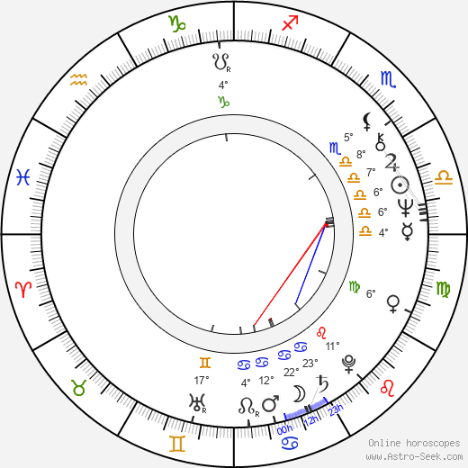 Reggie Bannister birth chart, biography, wikipedia 2024, 2025