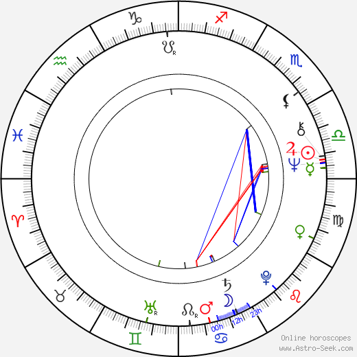 Reggie Bannister birth chart, Reggie Bannister astro natal horoscope, astrology