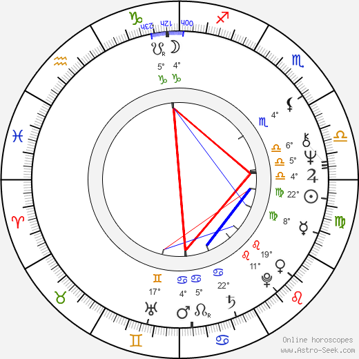 Ron Shelton birth chart, biography, wikipedia 2024, 2025
