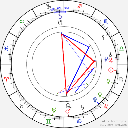 Ron Shelton birth chart, Ron Shelton astro natal horoscope, astrology