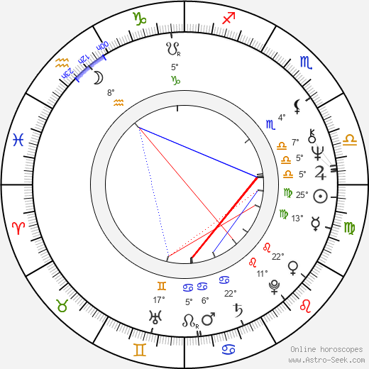Rousy Chanev birth chart, biography, wikipedia 2024, 2025